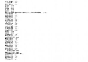 故宫博物院藏古玺印选 (YZ738)