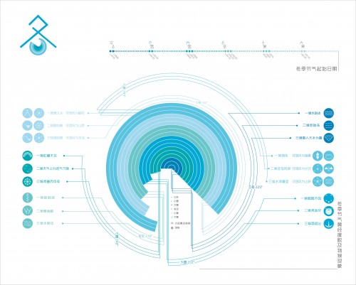 信息设计——冬季六节气