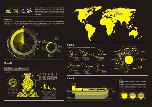 图解设计——丝绸之路